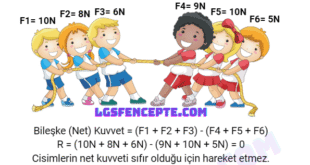 zıt yönlü bileşke kuvvetlerin çıkarılması