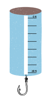 2. Ünite Kuvveti Tanıyalım Ders Notu PDF + Konu Anlatımı 2. Ünite Kuvveti Tanıyalım Ders Notu PDF + Konu Anlatımı