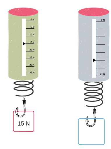 2. Ünite Kuvveti Tanıyalım Ders Notu PDF + Konu Anlatımı 2. Ünite Kuvveti Tanıyalım Ders Notu PDF + Konu Anlatımı