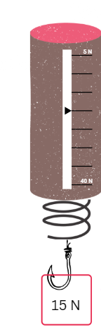 2. Ünite Kuvveti Tanıyalım Ders Notu PDF + Konu Anlatımı 2. Ünite Kuvveti Tanıyalım Ders Notu PDF + Konu Anlatımı