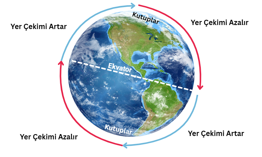 2. Ünite Kuvveti Tanıyalım Ders Notu PDF + Konu Anlatımı 2. Ünite Kuvveti Tanıyalım Ders Notu PDF + Konu Anlatımı
