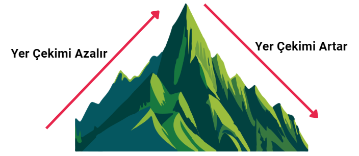 2. Ünite Kuvveti Tanıyalım Ders Notu PDF + Konu Anlatımı 2. Ünite Kuvveti Tanıyalım Ders Notu PDF + Konu Anlatımı