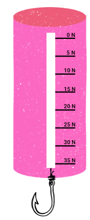 2. Ünite Kuvveti Tanıyalım Ders Notu PDF + Konu Anlatımı 2. Ünite Kuvveti Tanıyalım Ders Notu PDF + Konu Anlatımı