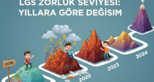 Yıllara Göre LGS Zorluk Seviyesi Nedir? En Zor LGS Yılı Hangisi